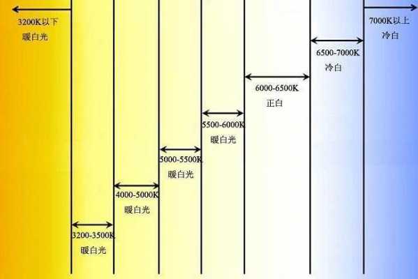 办公室灯（办公室灯光照度标准）