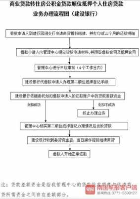 商转公积金贷款流程（苏州商转公积金贷款流程）