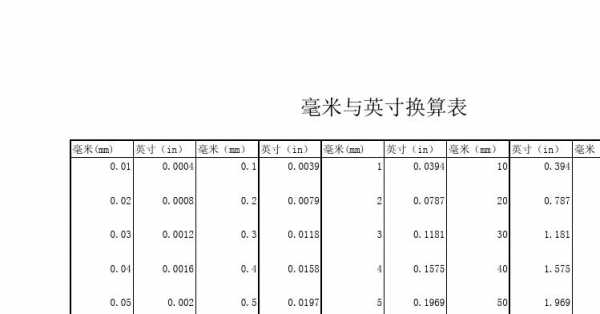 尺和米怎么换算（英寸英尺和米怎么换算）