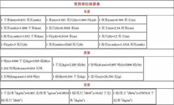 尺和米怎么换算（英寸英尺和米怎么换算）