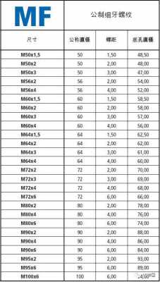 m14标准螺距是多少（m14标准螺距是多少?）