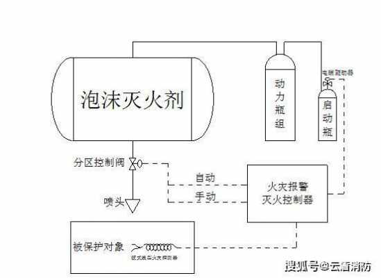 泡沫灭火剂（泡沫灭火剂灭火的主要机理是什么）