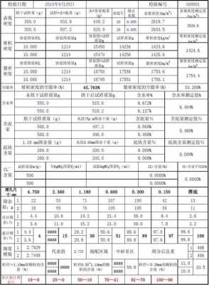 沙子的密度（沙子的密度是多少g cm3）