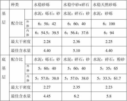 沙子的密度（沙子的密度是多少g cm3）