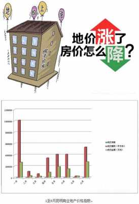 楼面地价（楼面地价与房价的关系）