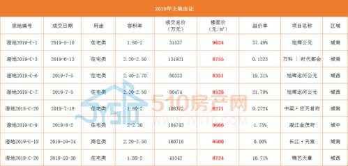 楼面地价（楼面地价与房价的关系）