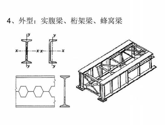 钢梁（钢梁结构图）