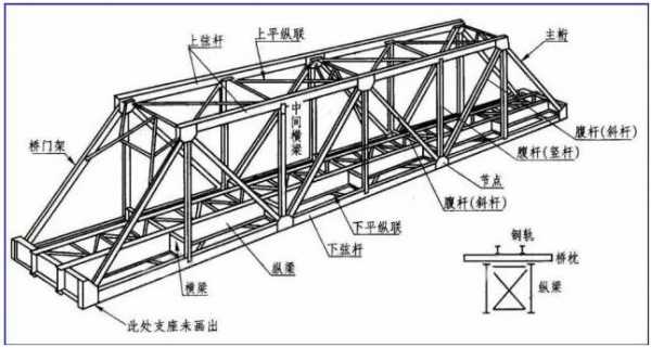 钢梁（钢梁结构图）