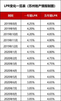 上海房贷利率（2023年最新房贷利率是多少）