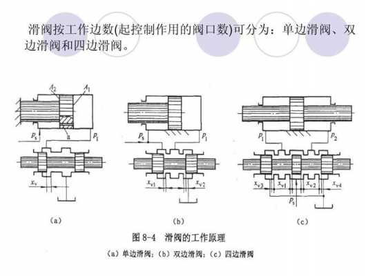 滑阀（滑阀是什么）