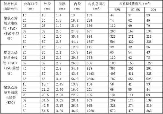 钢筋混凝土排水管（钢筋混凝土排水管型号对照表）