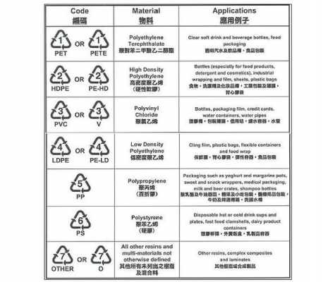 塑料等级（塑料等级7能装开水吗）