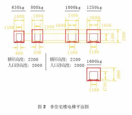 电梯高度标准尺寸（电梯高度标准尺寸小区）