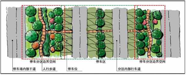停车场设计规范（生态停车场设计规范）