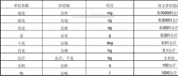 1lb等于多少公斤（1lb等于多少kg的换算）