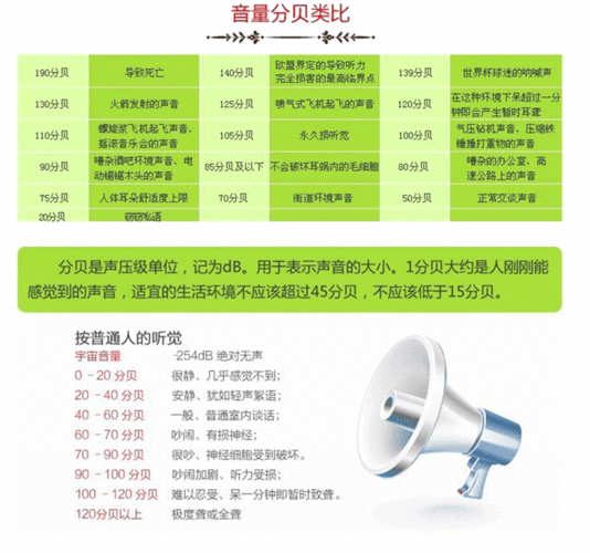 多少分贝影响睡眠（睡觉时多少分贝影响睡眠）