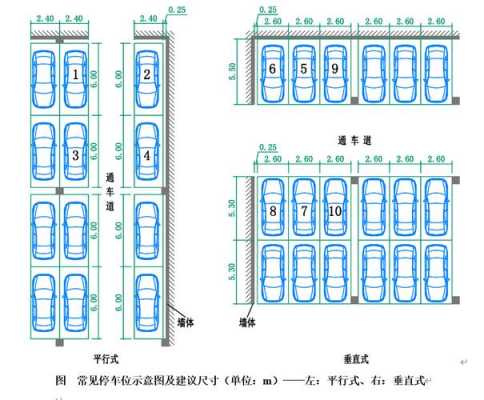 车库尺寸（家庭车库尺寸）