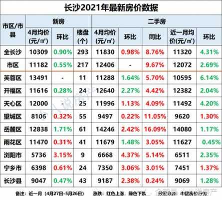 长沙岳麓区房价（长沙岳麓区房价为什么贵）