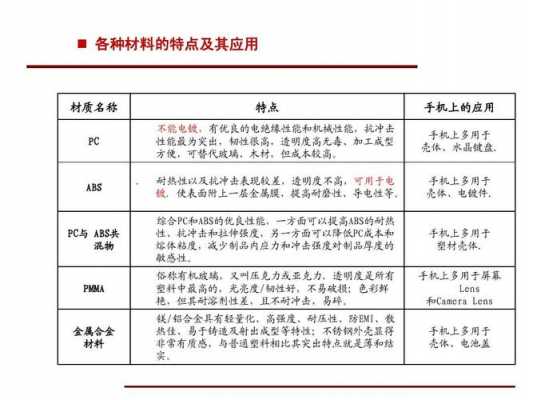 阳极（阳极氧化表面处理工艺）