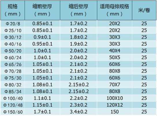 240电缆（240电缆用多大的热缩管）