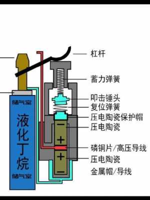 打火机原理（充气打火机原理）