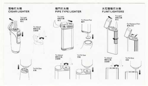 打火机原理（充气打火机原理）