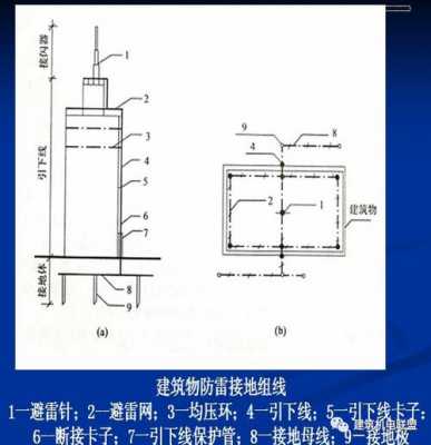 防雷装置包括（一套完整的防雷装置包括）