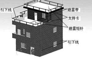 防雷装置包括（一套完整的防雷装置包括）