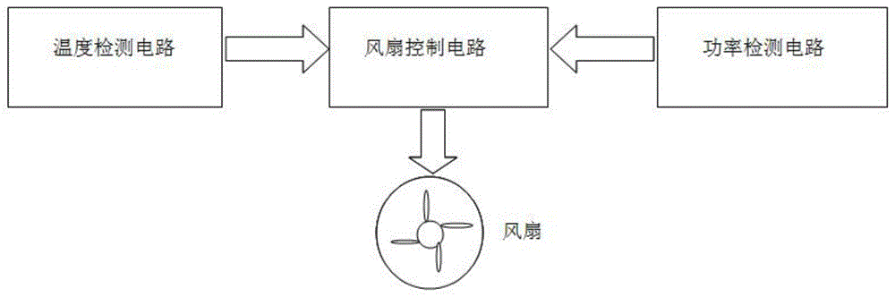 电风扇工作原理（冷热电风扇工作原理）