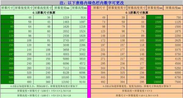 电子屏尺寸（电子屏尺寸多少最合适）