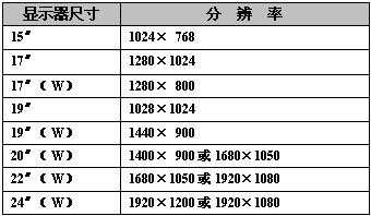 电子屏尺寸（电子屏尺寸多少最合适）