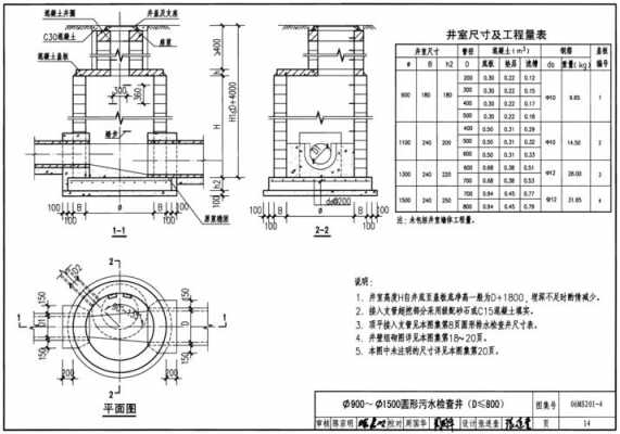 市政排水管（市政排水管道图集06ms201）