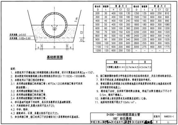 市政排水管（市政排水管道图集06ms201）