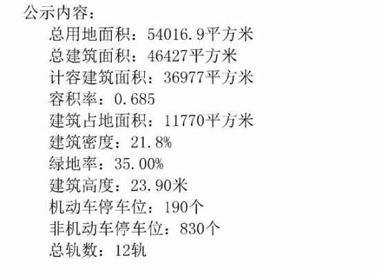 用地面积（用地面积和建筑占地的区别）