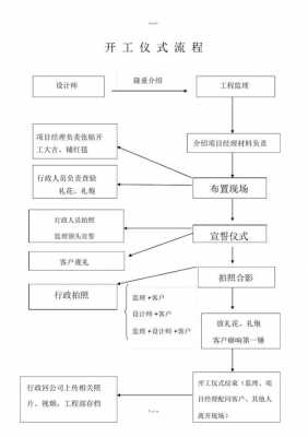 开工仪式流程（装饰公司开工仪式流程）