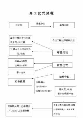 开工仪式流程（装饰公司开工仪式流程）