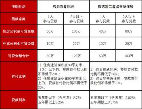 上海新政（上海新政二套房首付）