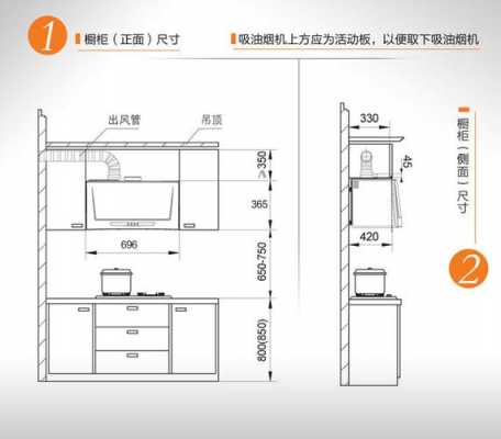 厨房灶台（厨房灶台高度标准尺寸）