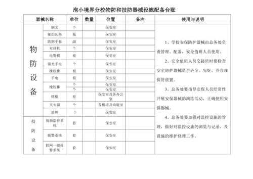 物防设施有哪些（技防物防设施有哪些）