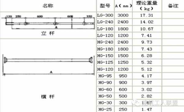 碗扣架（碗扣架立杆尺寸图片）