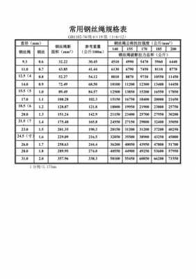 钢丝绳规格型号大全（电梯用钢丝绳规格型号大全）