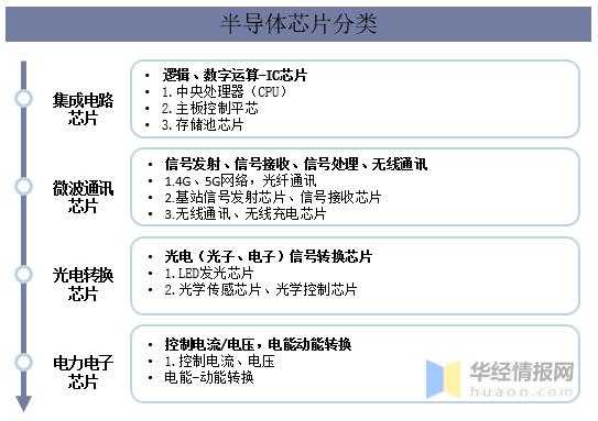 半导体材料有哪些（芯片半导体材料有哪些）