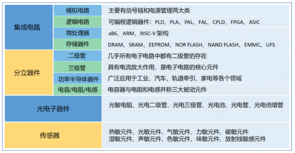 半导体材料有哪些（芯片半导体材料有哪些）