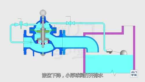 浮球控制阀（浮球控制阀的工作视频）