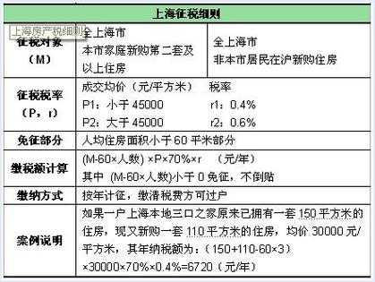 上海房产税试点（上海房产税试点后对房价的影响）