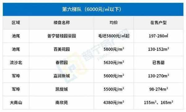 普宁房价（普宁房价多少钱一平方）