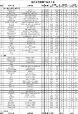 基础装修（基础装修报价明细表）