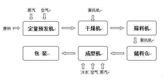 eps泡沫（eps泡沫生产工艺流程图）