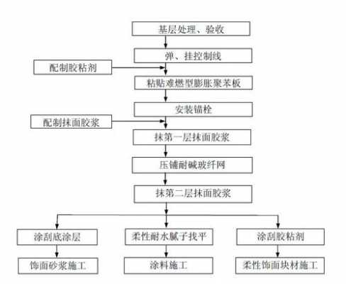 eps泡沫（eps泡沫生产工艺流程图）