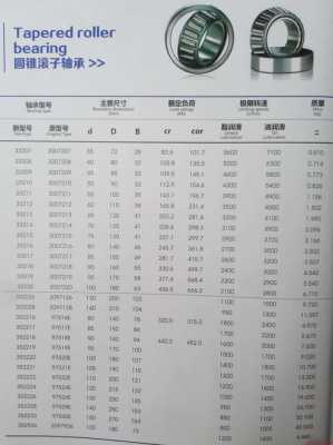 轴承型号查询尺寸大全（轴承型号查询尺寸大全对照表）